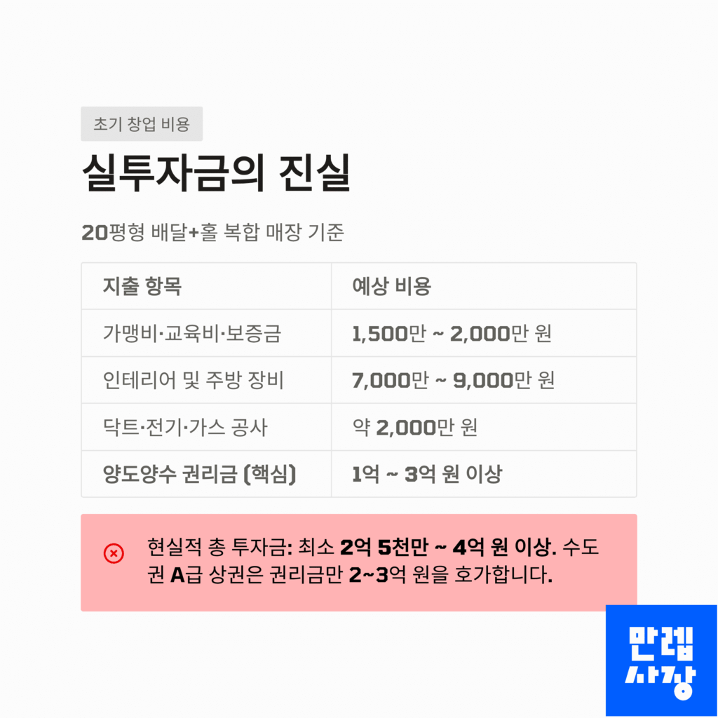 실 투자금에 대한 표