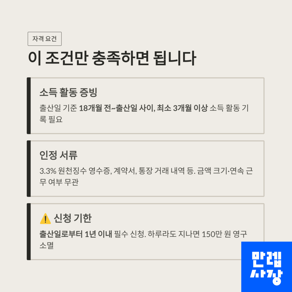 자격 조건표