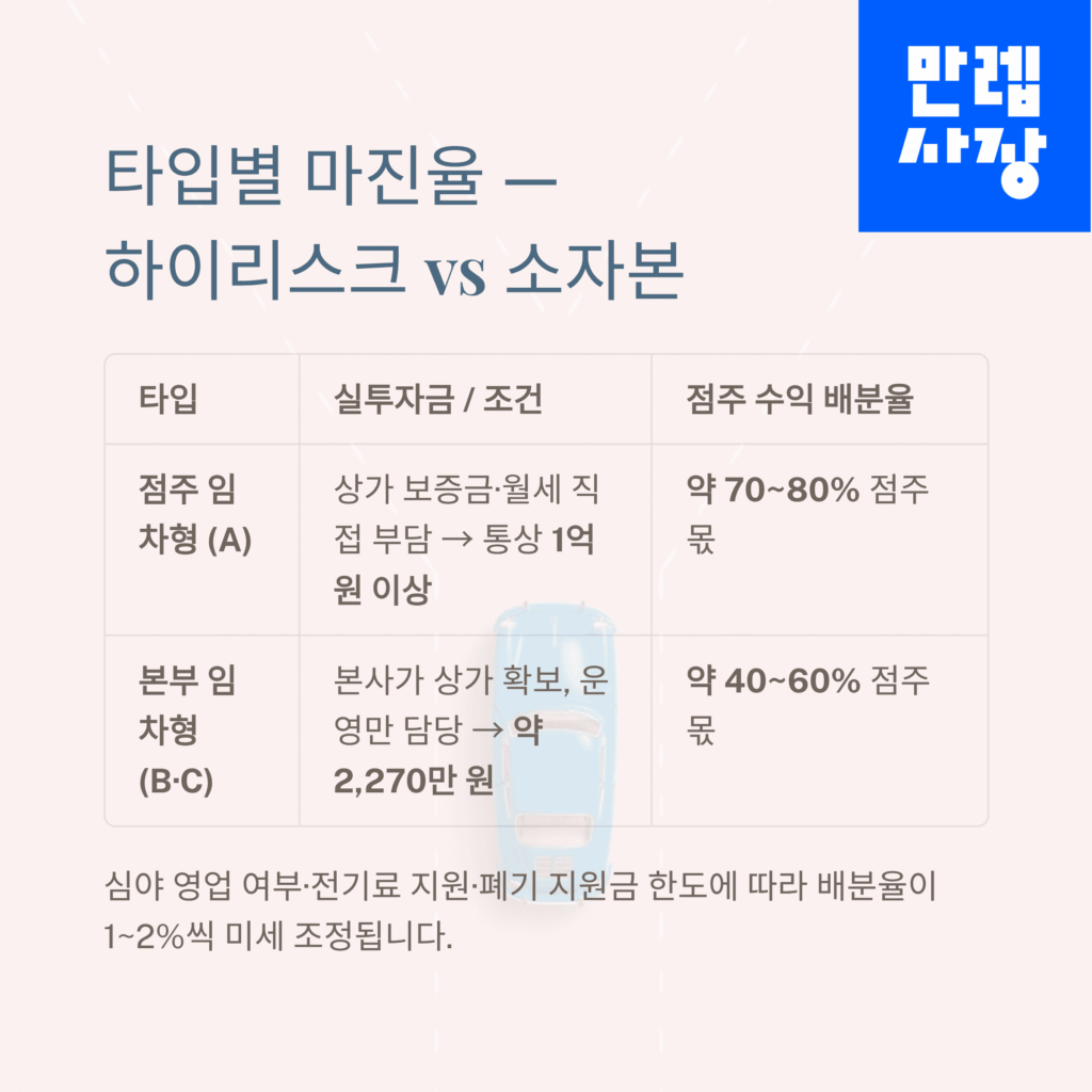 타입별 마진표