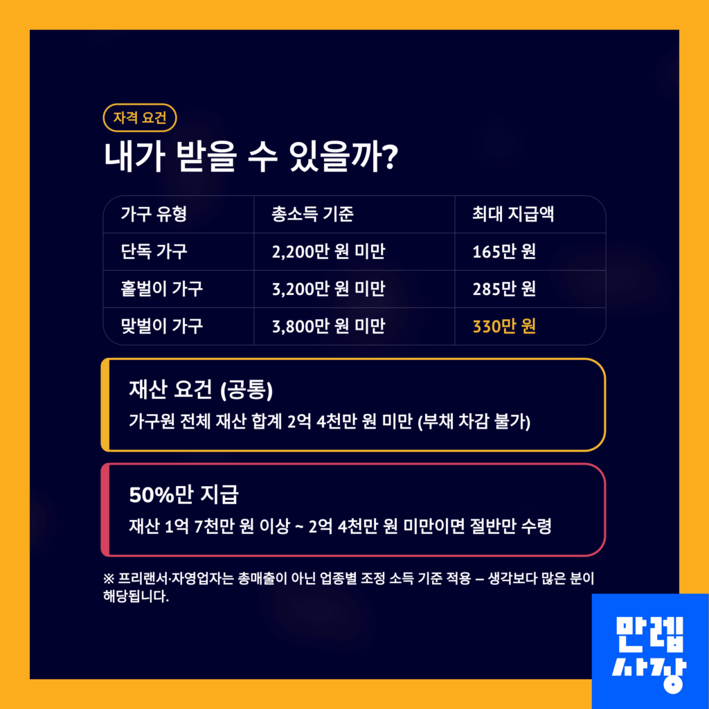 2026년 가구별 소득 및 재산 요건