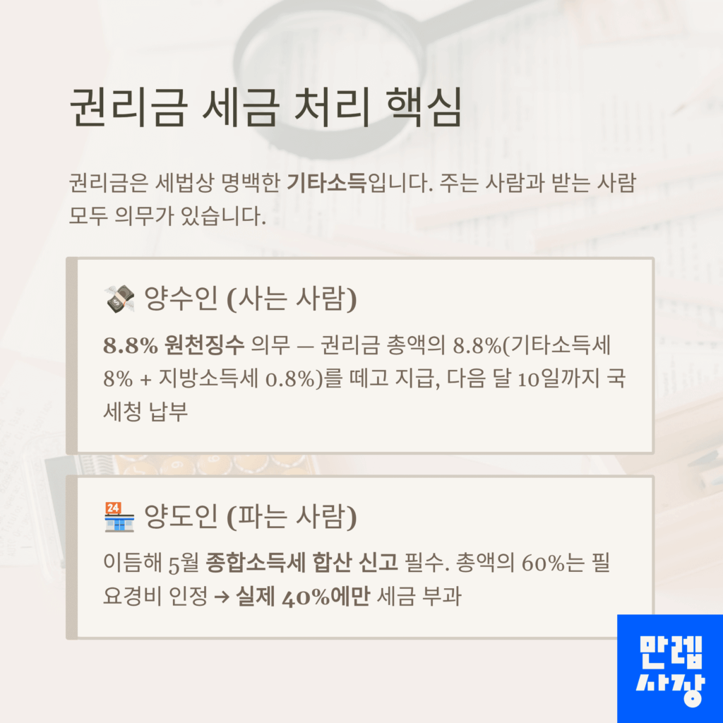 권리금 세금 처리 핵심 안내