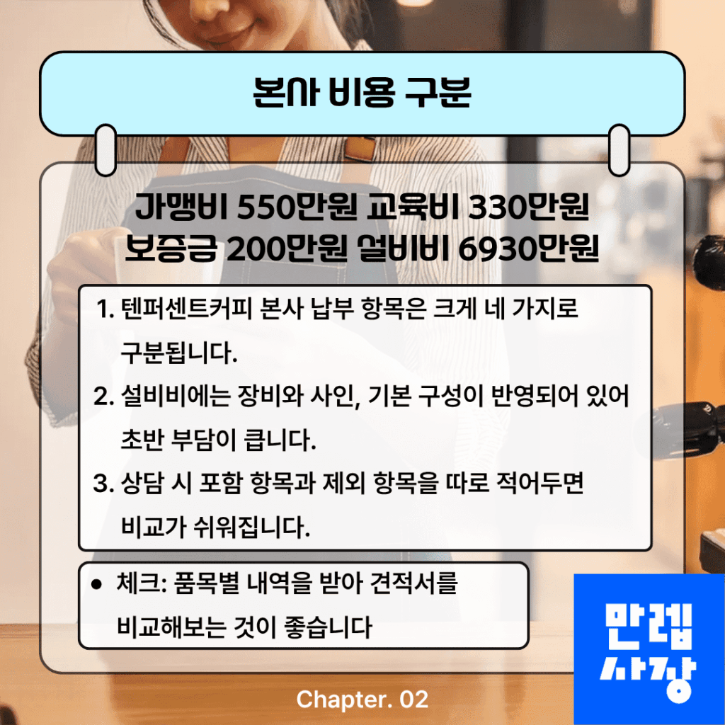 텐퍼센트커피 창업 본사 비용 구분