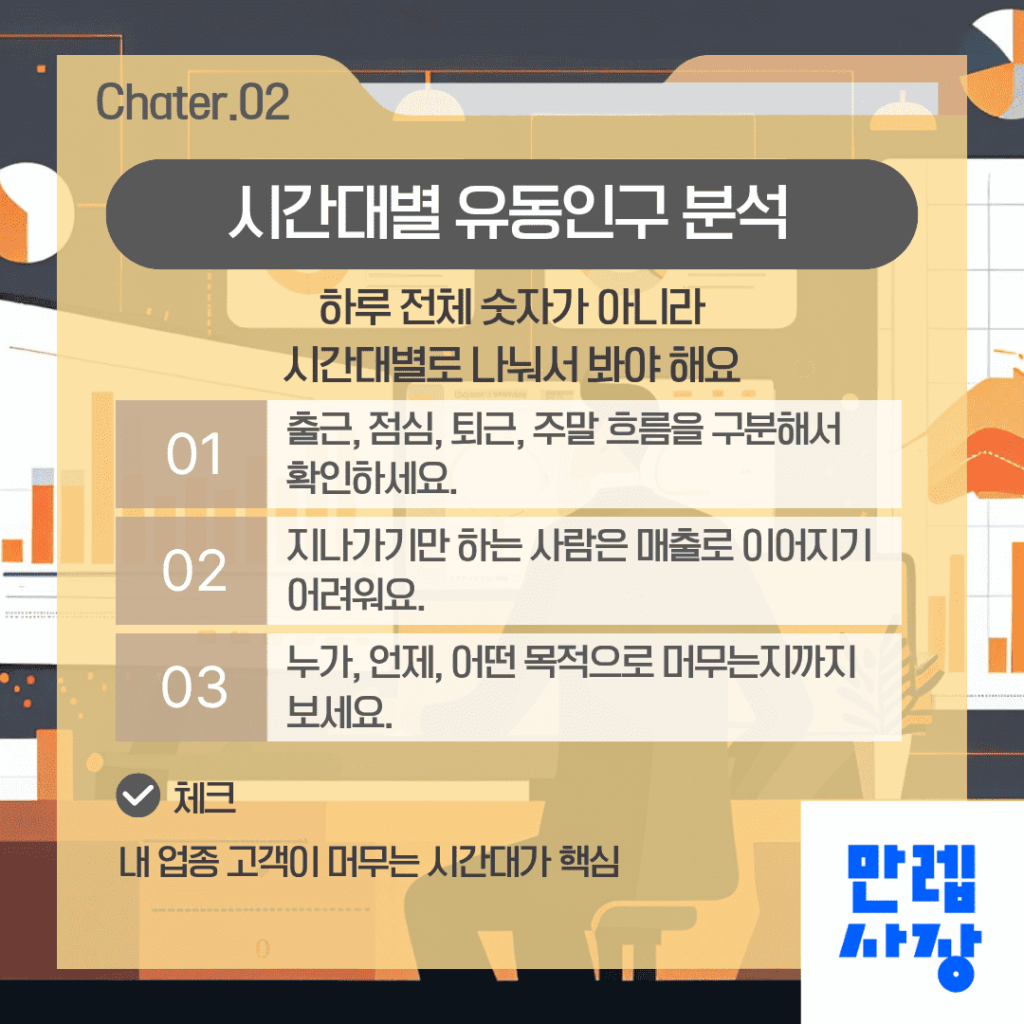 유동인구 시간대별 분석