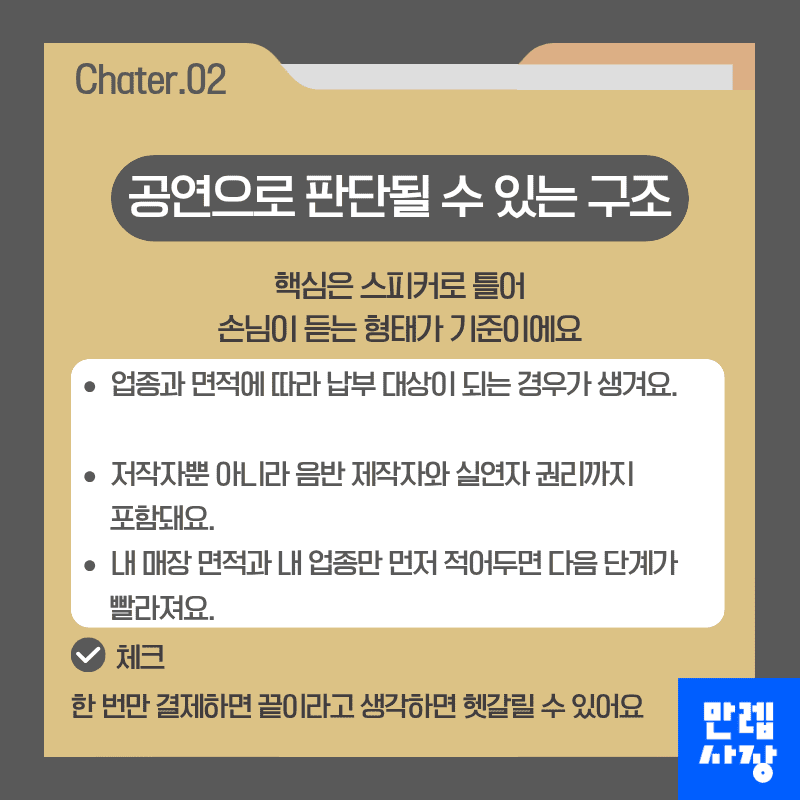 매장 재생은 공연으로 판단될 수 있는 구조