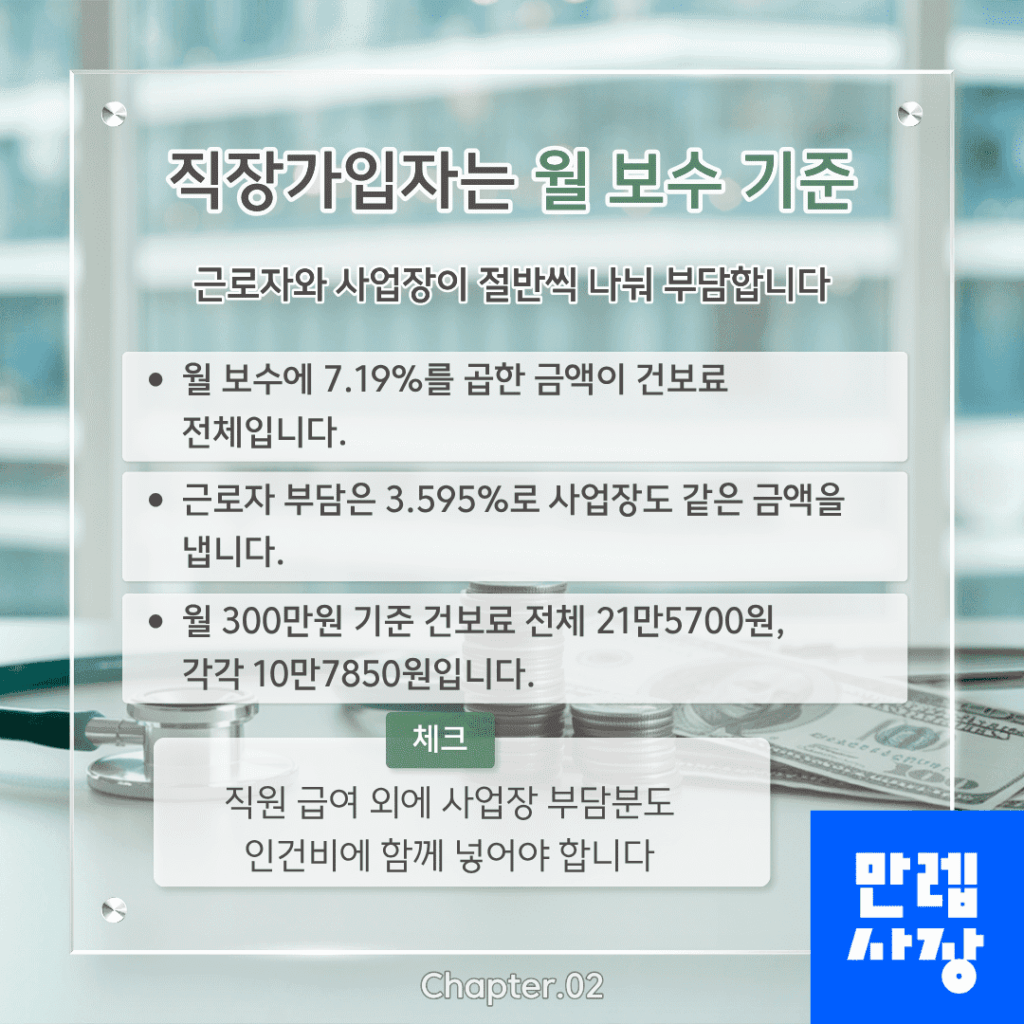 직장가입자 보험료 산정 기준