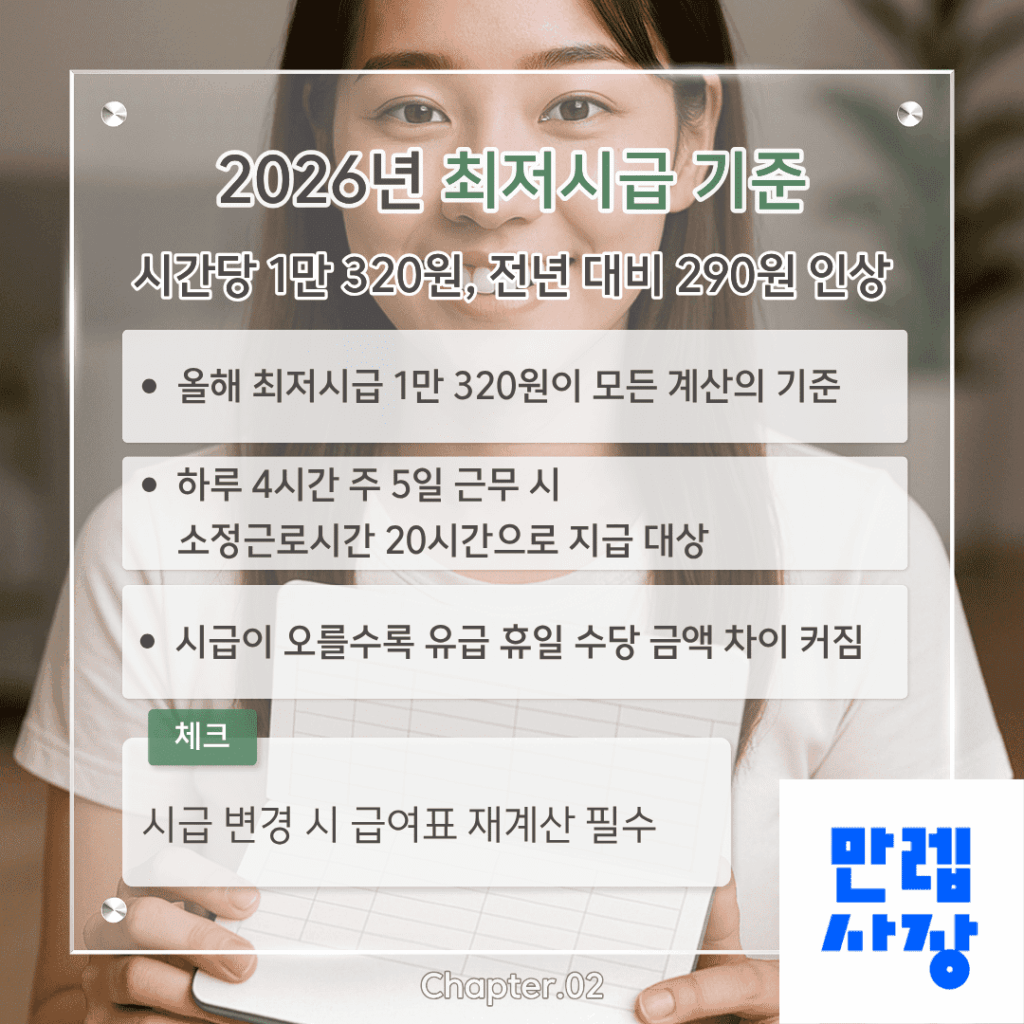2026년 최저시급 먼저 확인해두세요