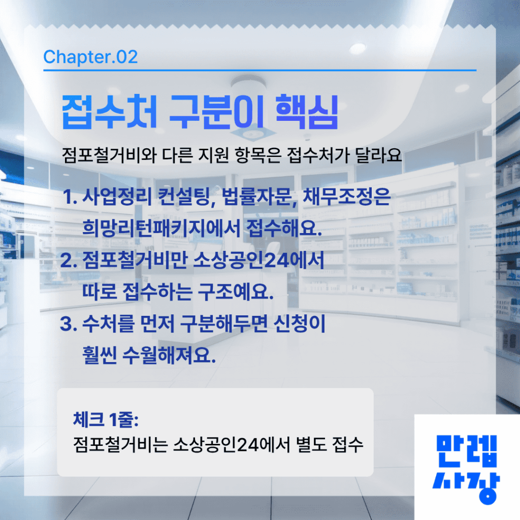 소상공인 재기지원 접수처 구분