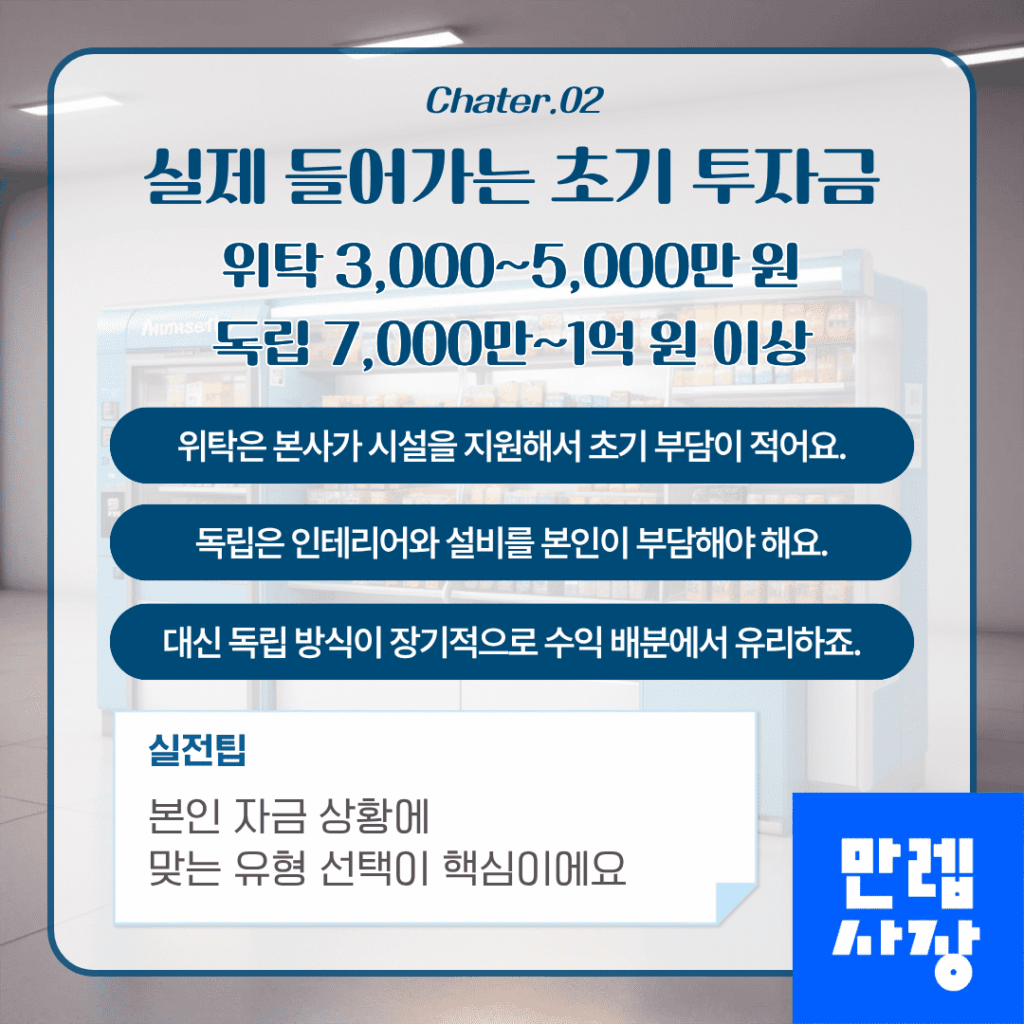 개설 유형별 초기 투자 비용 안내