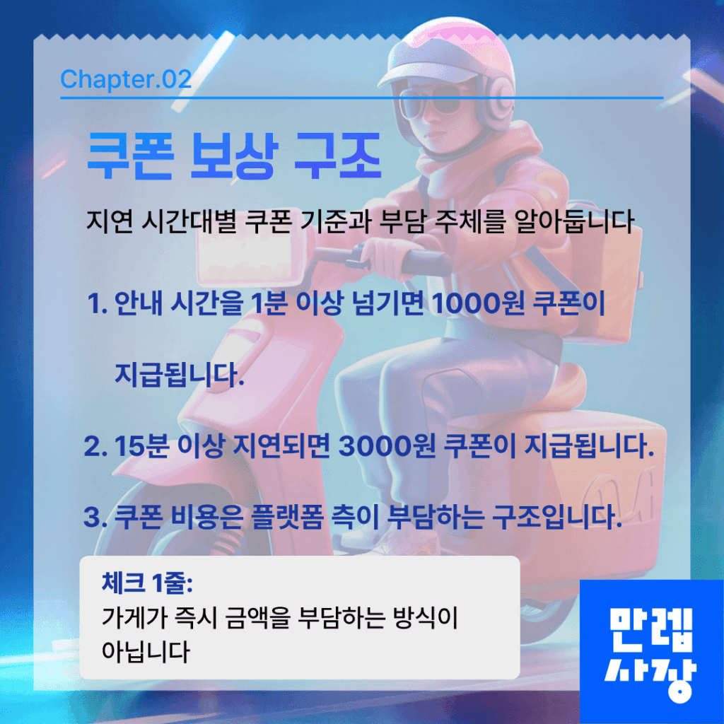 쿠폰 보상 기준
