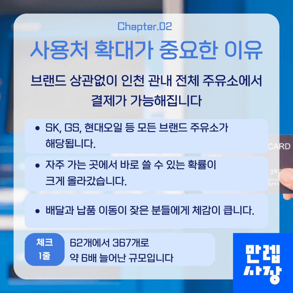 인천이음카드 사용처 확대가 중요한 이유