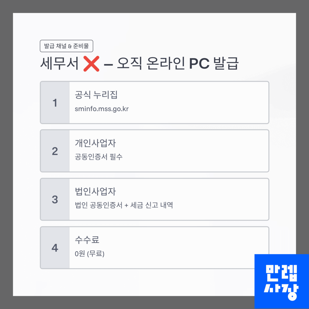 발급 방법