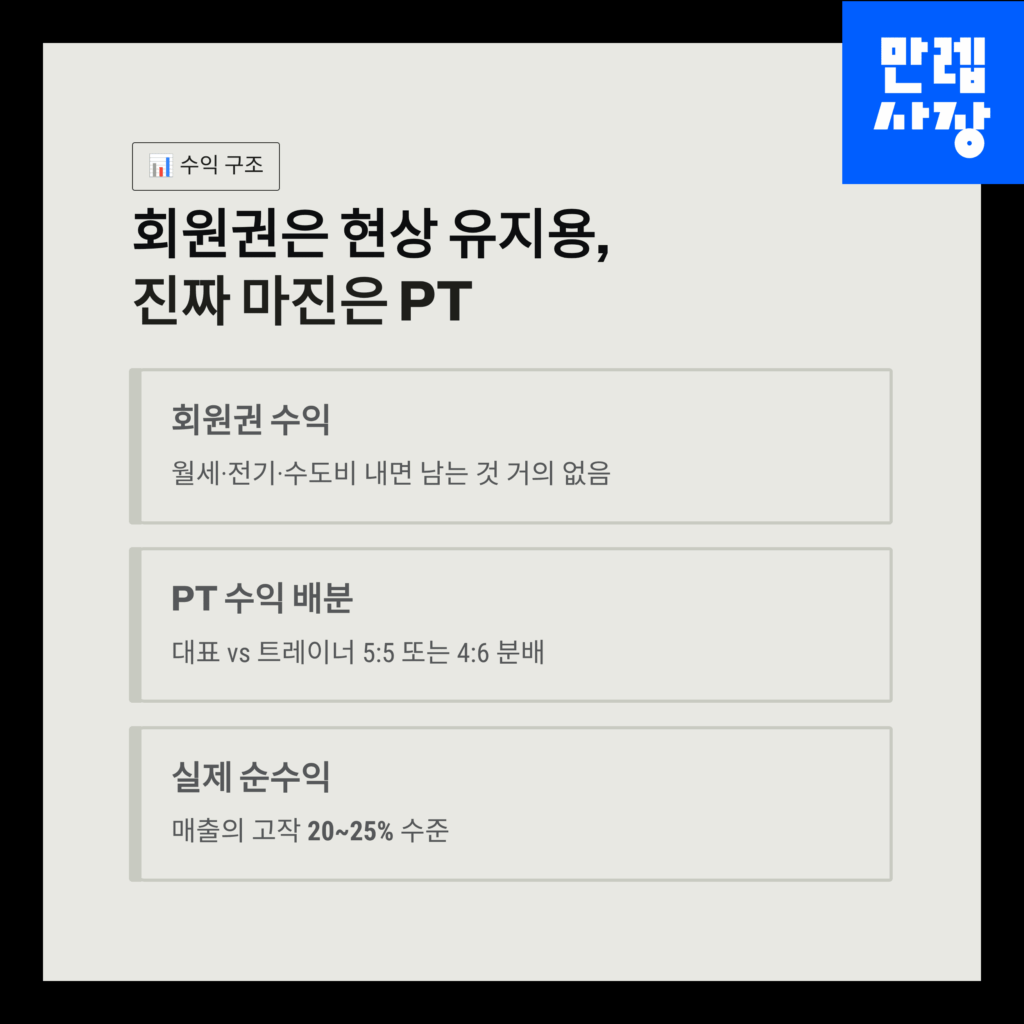 수익에 대한 설명