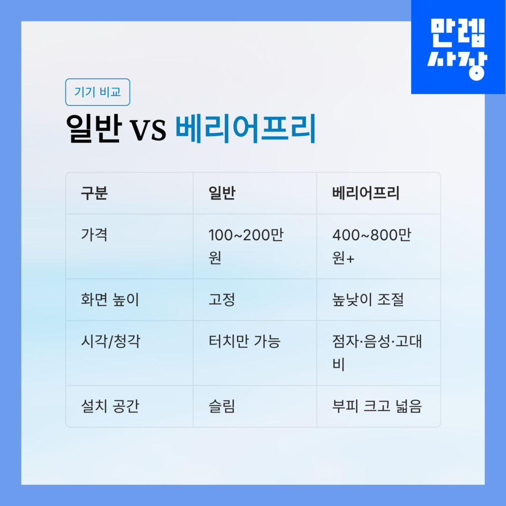 일반과 베리어프리 키오스크 차이점 안내