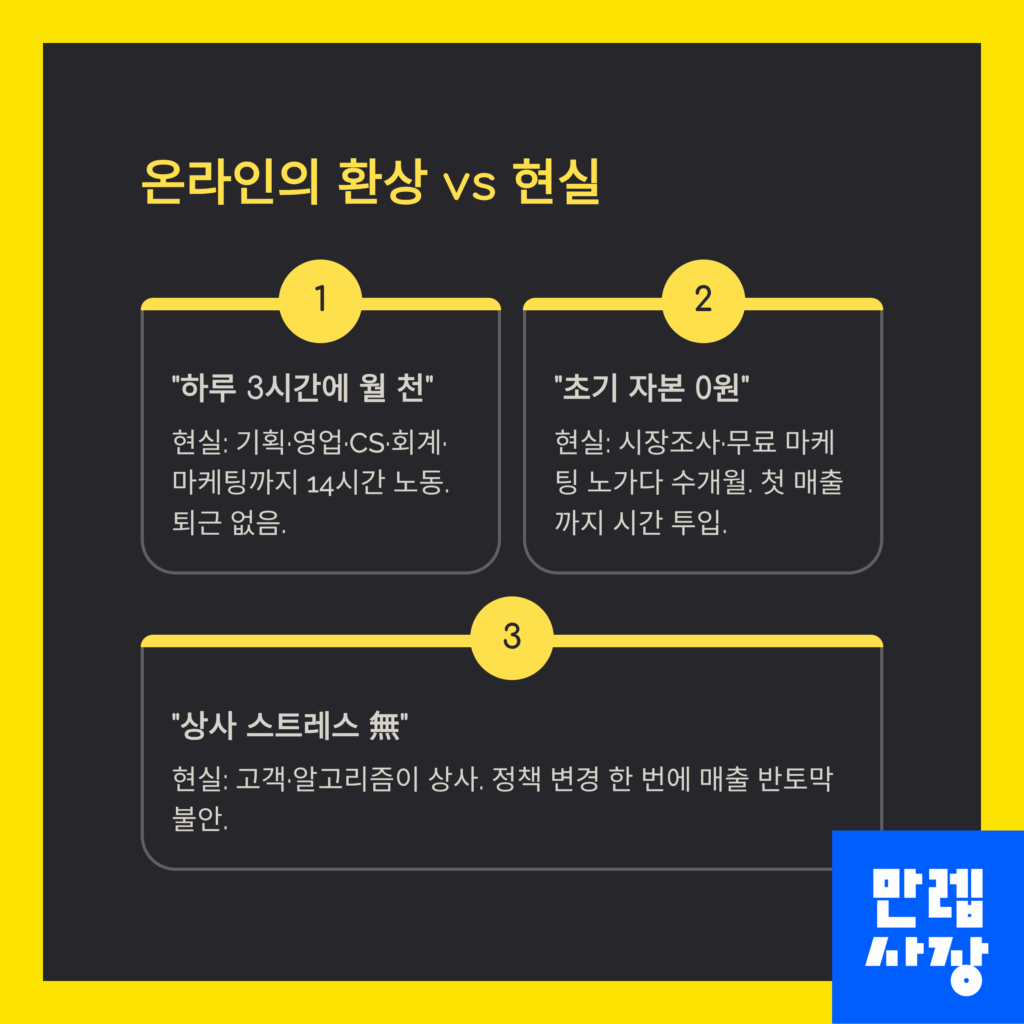 온라인 창업 현실 내용