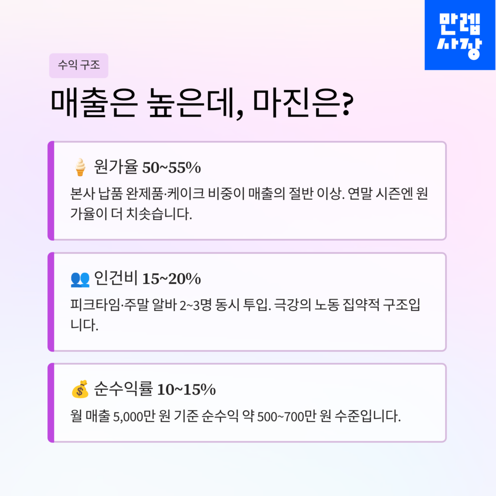매출과 마진에 대한 설명