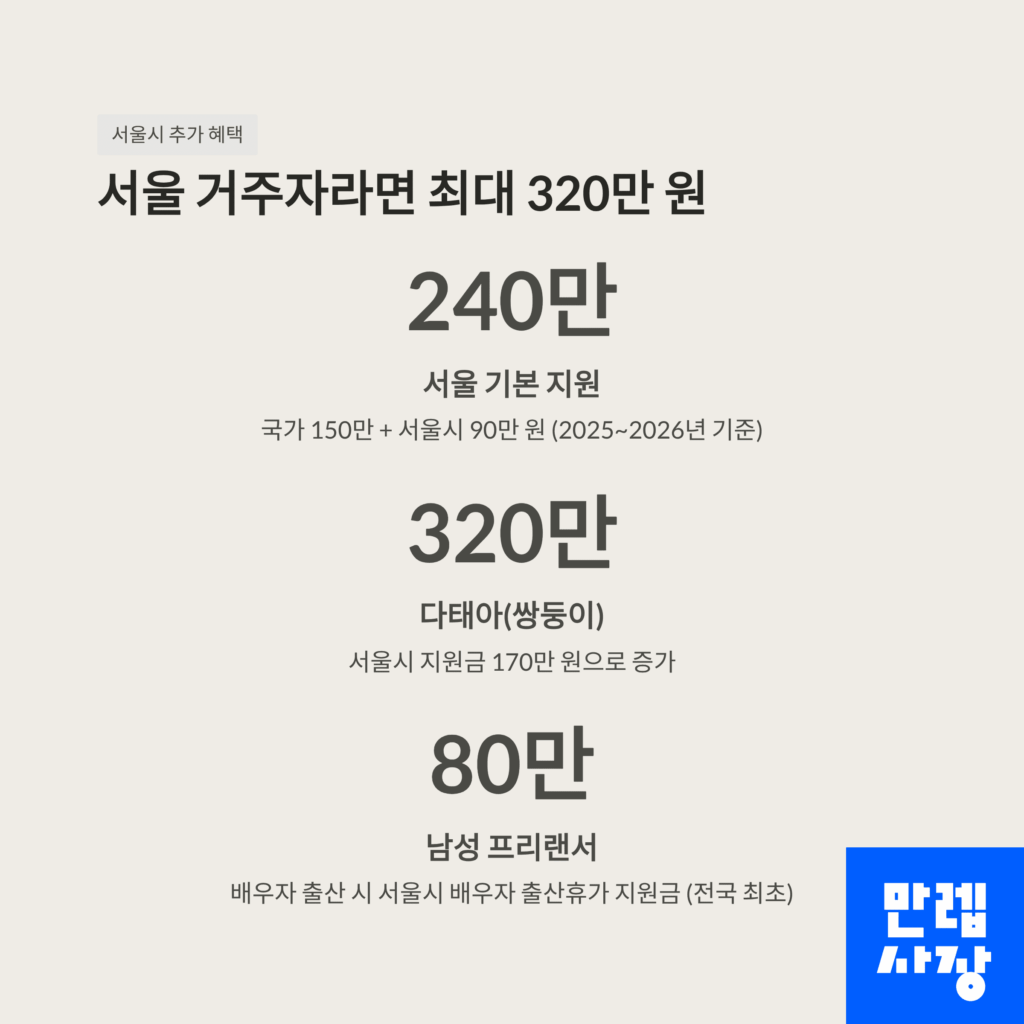 서울 지역 추가 혜택 안내