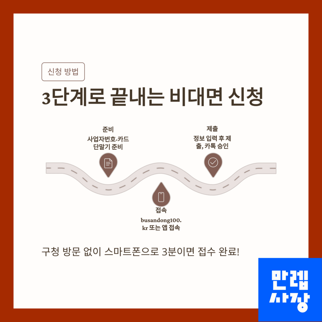 신청 순서 안내