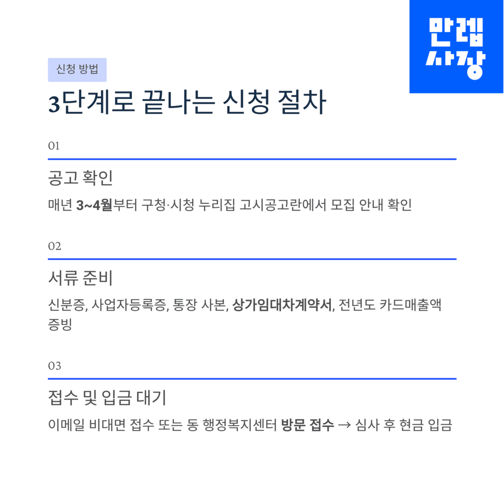 신청 3단계표