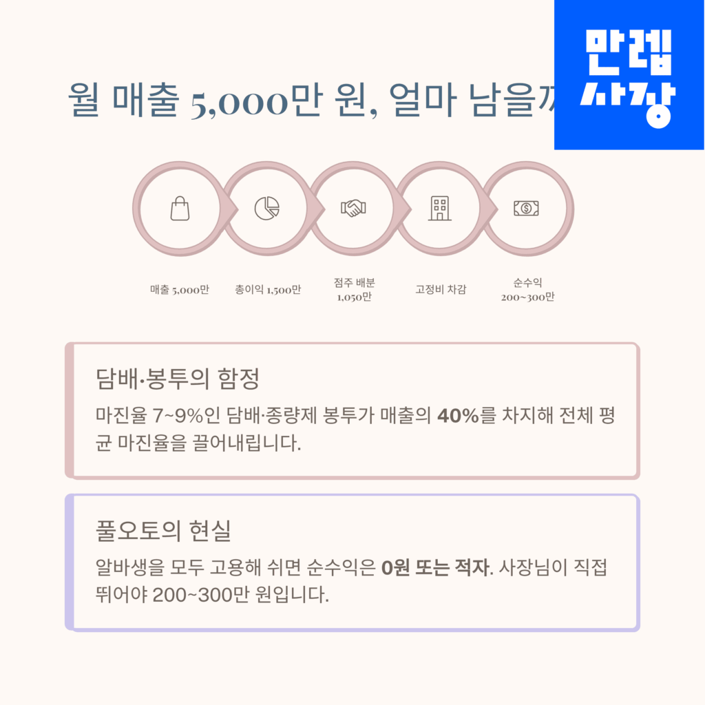 수익구조표