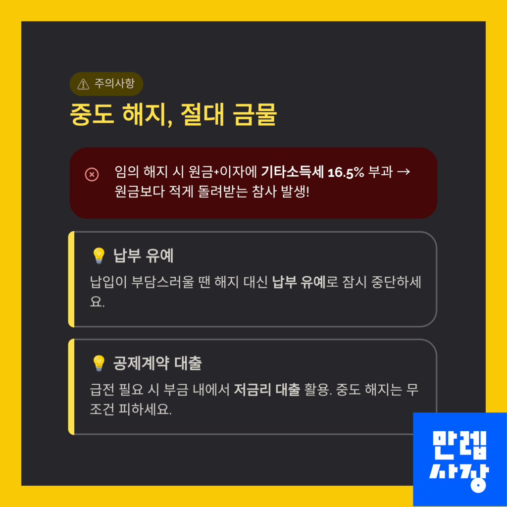 중도해지에 대한 설명