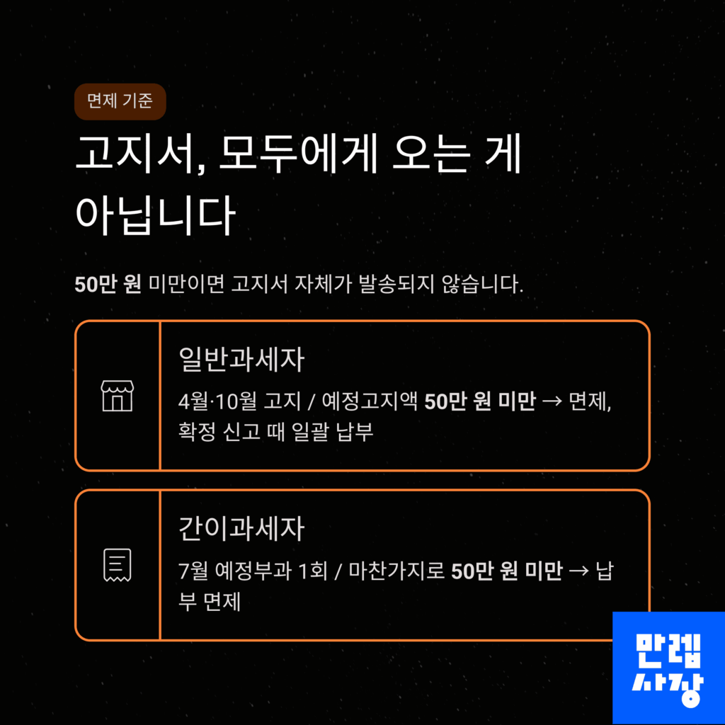 고지서 설명표
