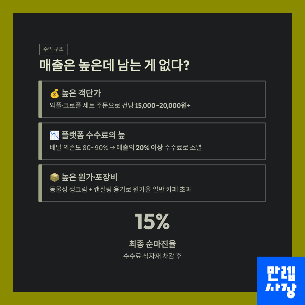 마진 구조표