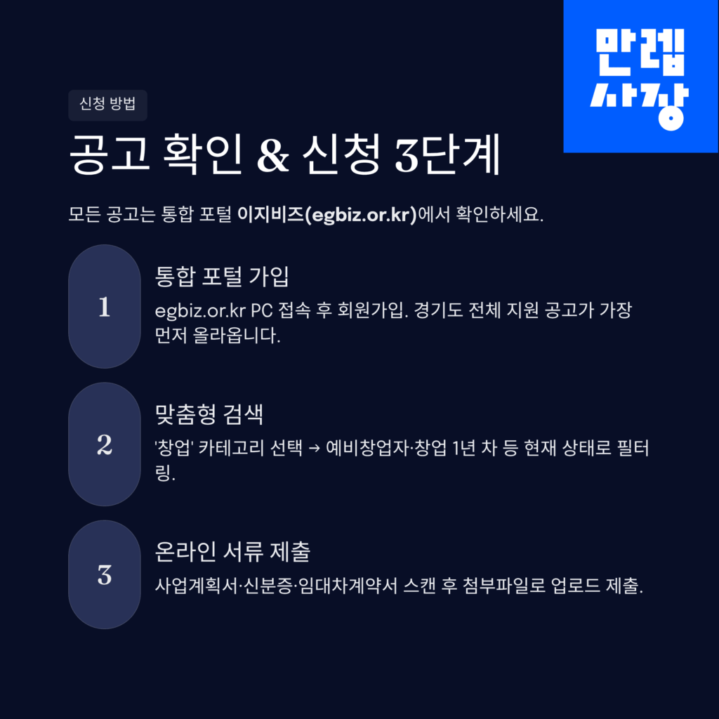 신청 3단계 안내표
