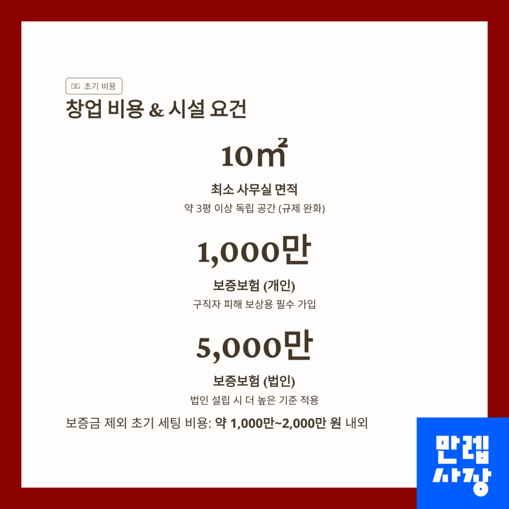 창업 비용과 요건 표