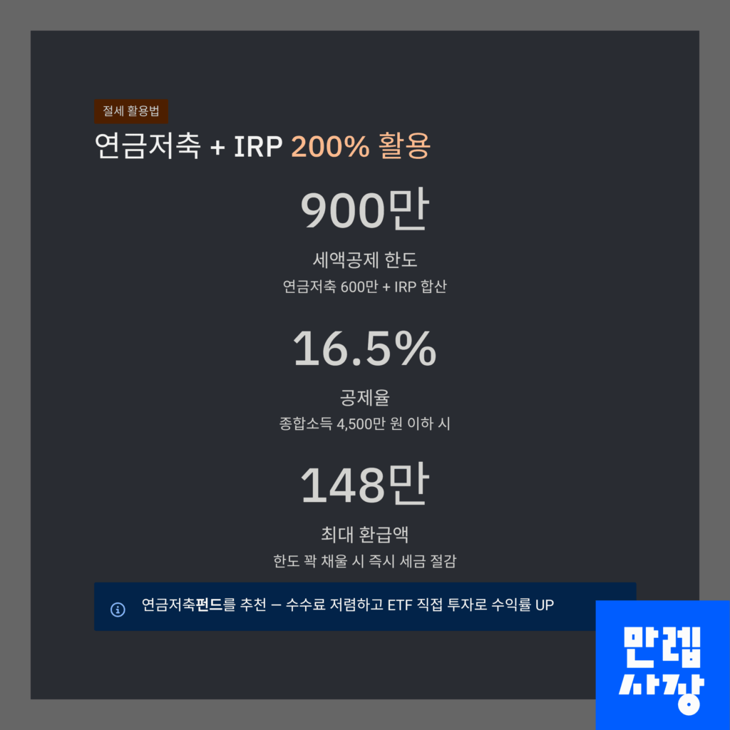 연금저축 활용 내용표