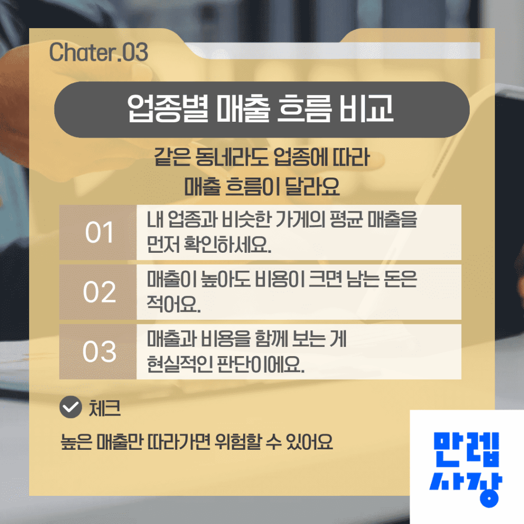 업종별 매출 데이터 비교