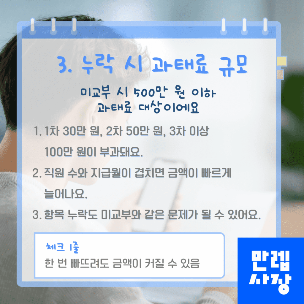 급여명세서 누락 시 과태료 규모
