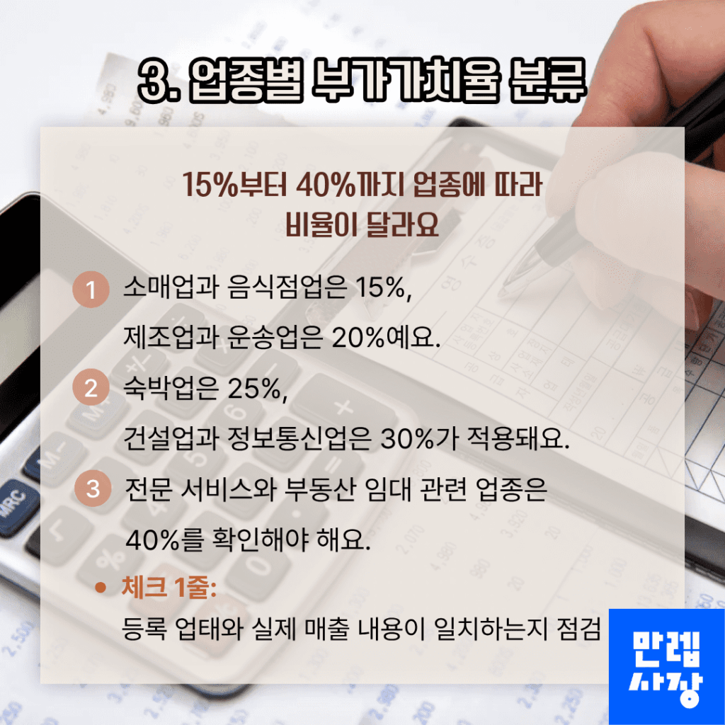 업종별 부가가치율 구분