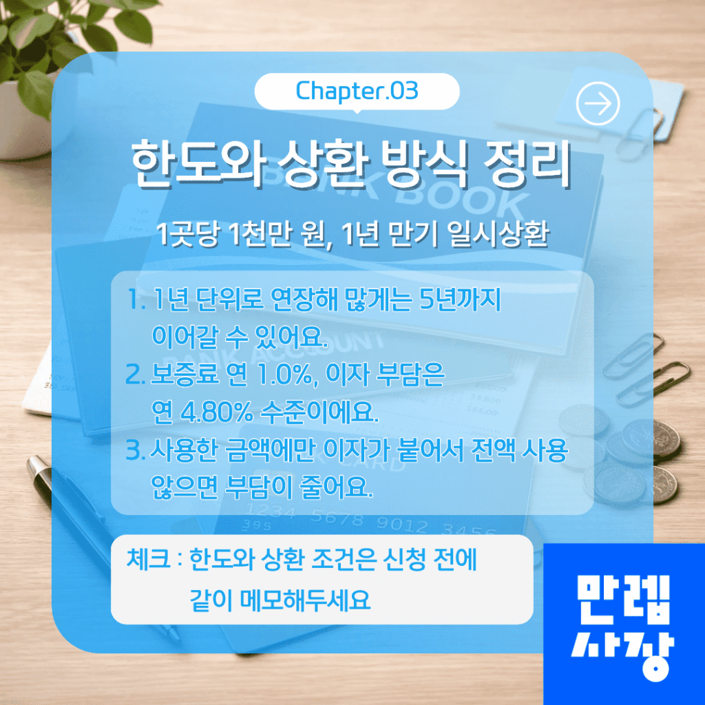 신청 절차와 서류 준비