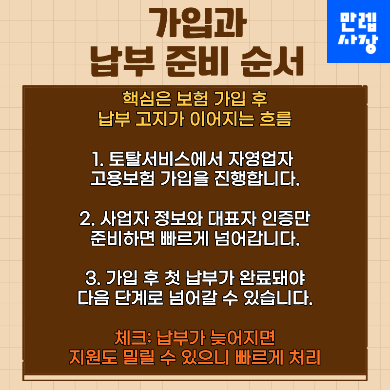 가입과 납부 준비 절차