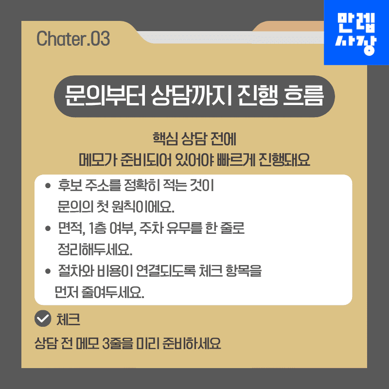 문의부터 상담까지 진행 흐름