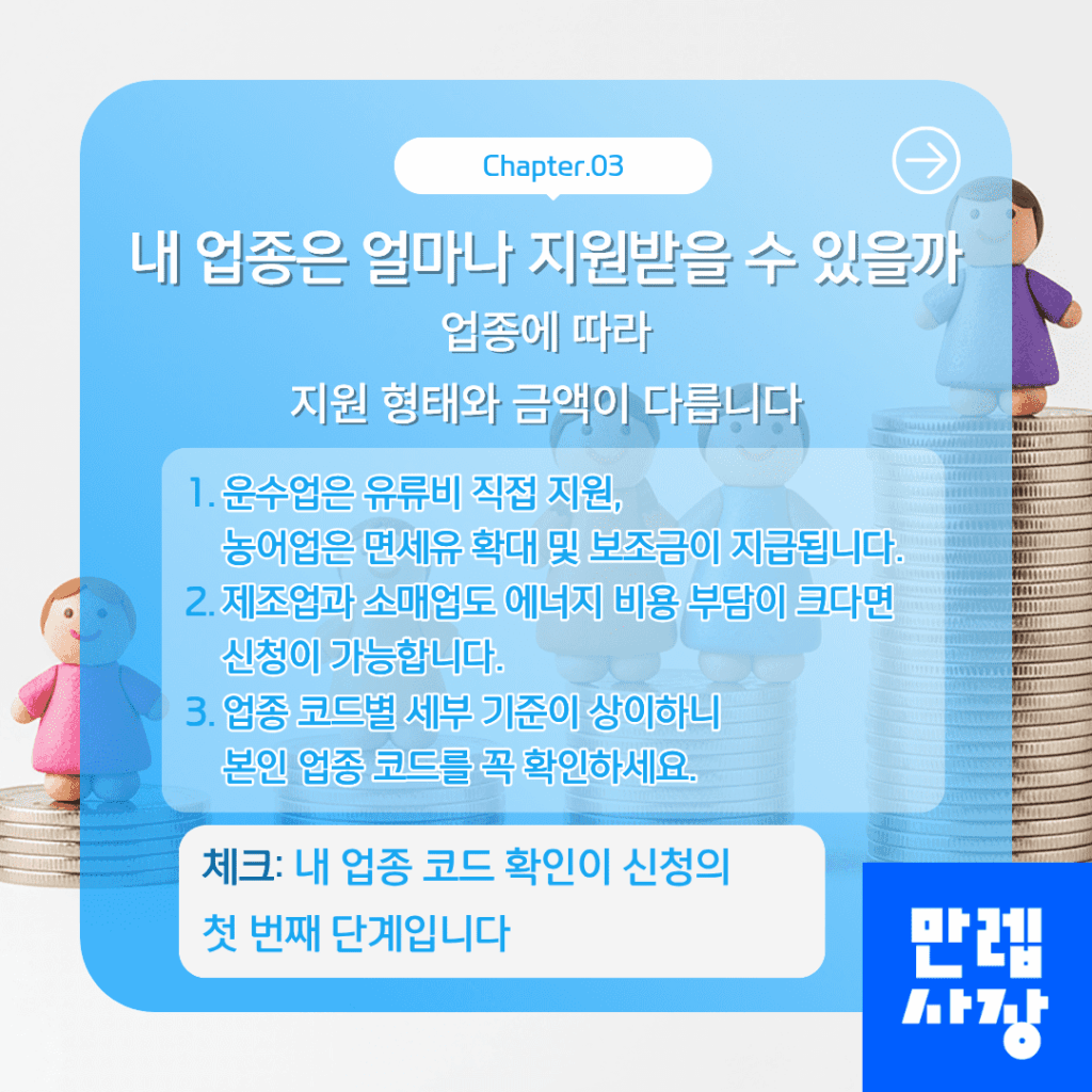 업종별 지원 범위