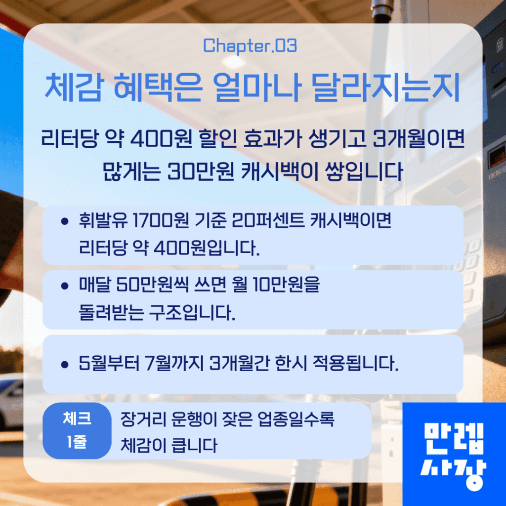 인천이음카드 체감 혜택 규모