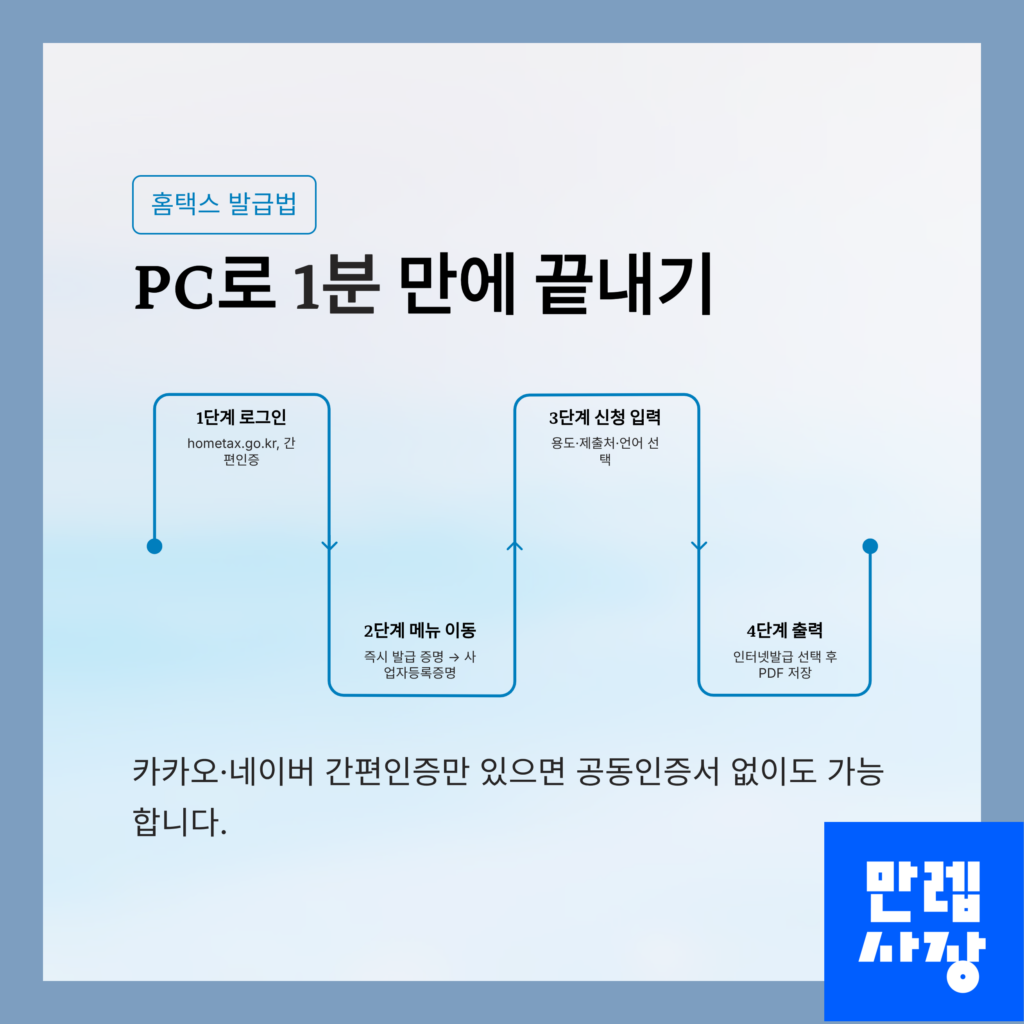 발급 방법표