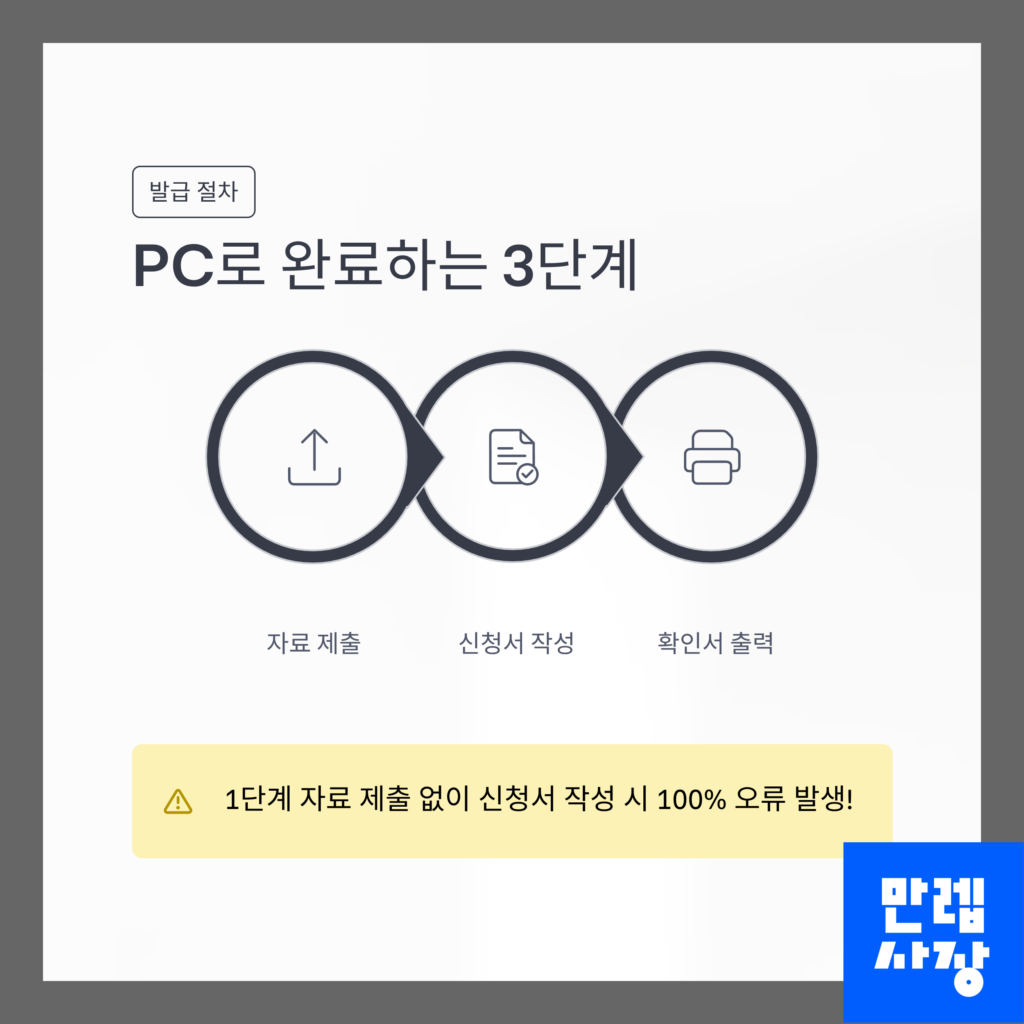 발급 3단계