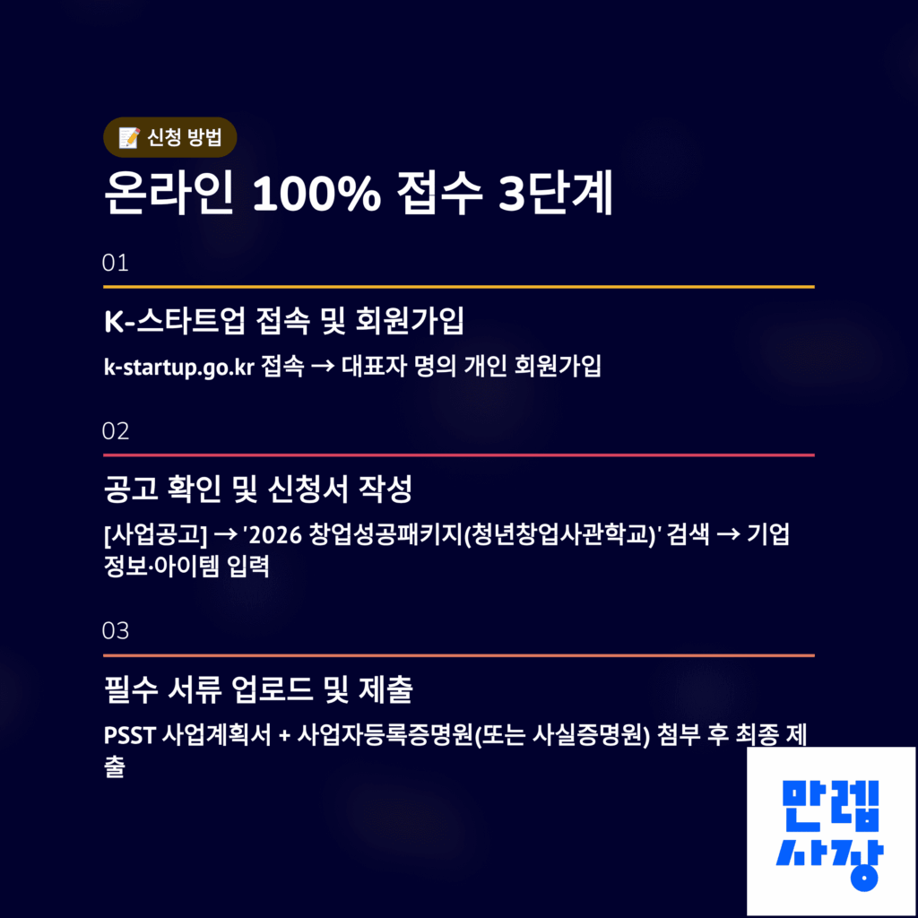 온라인 접수 방법표