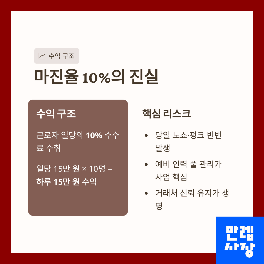 마진율 표
