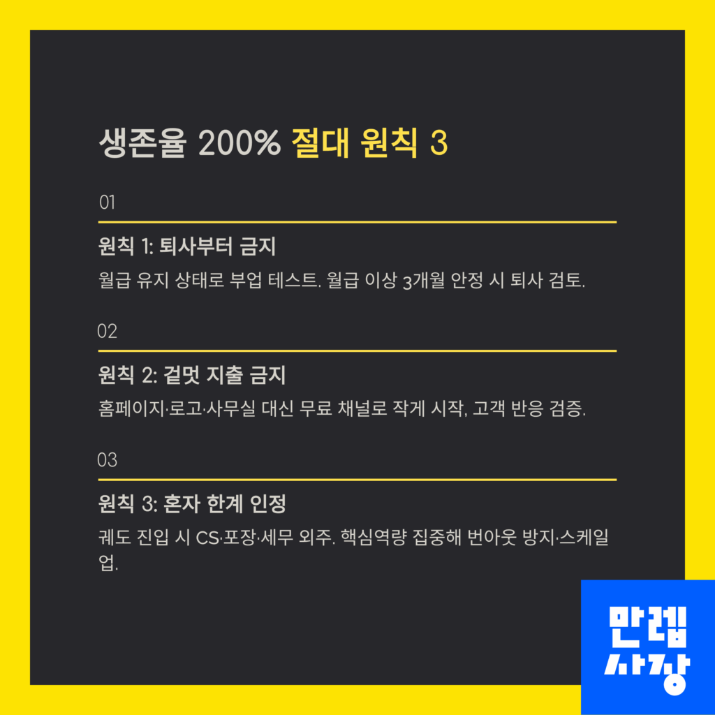 생존율 올리는 3가지 원칙 안내