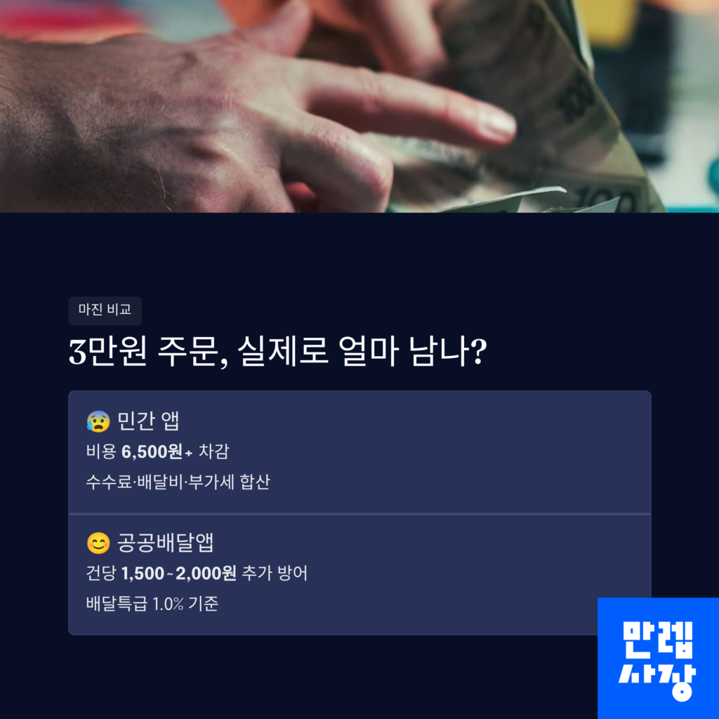 마진율 비교표