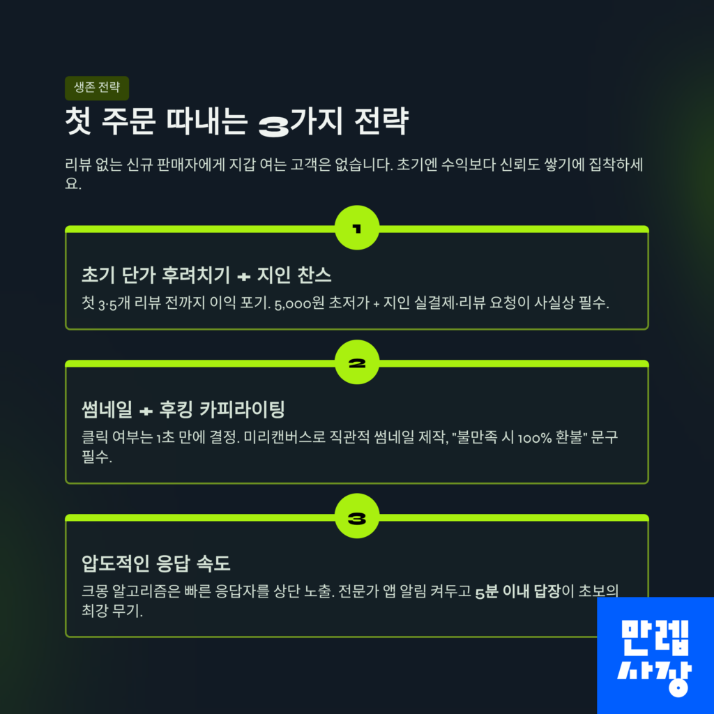 주문 전략 3가지표