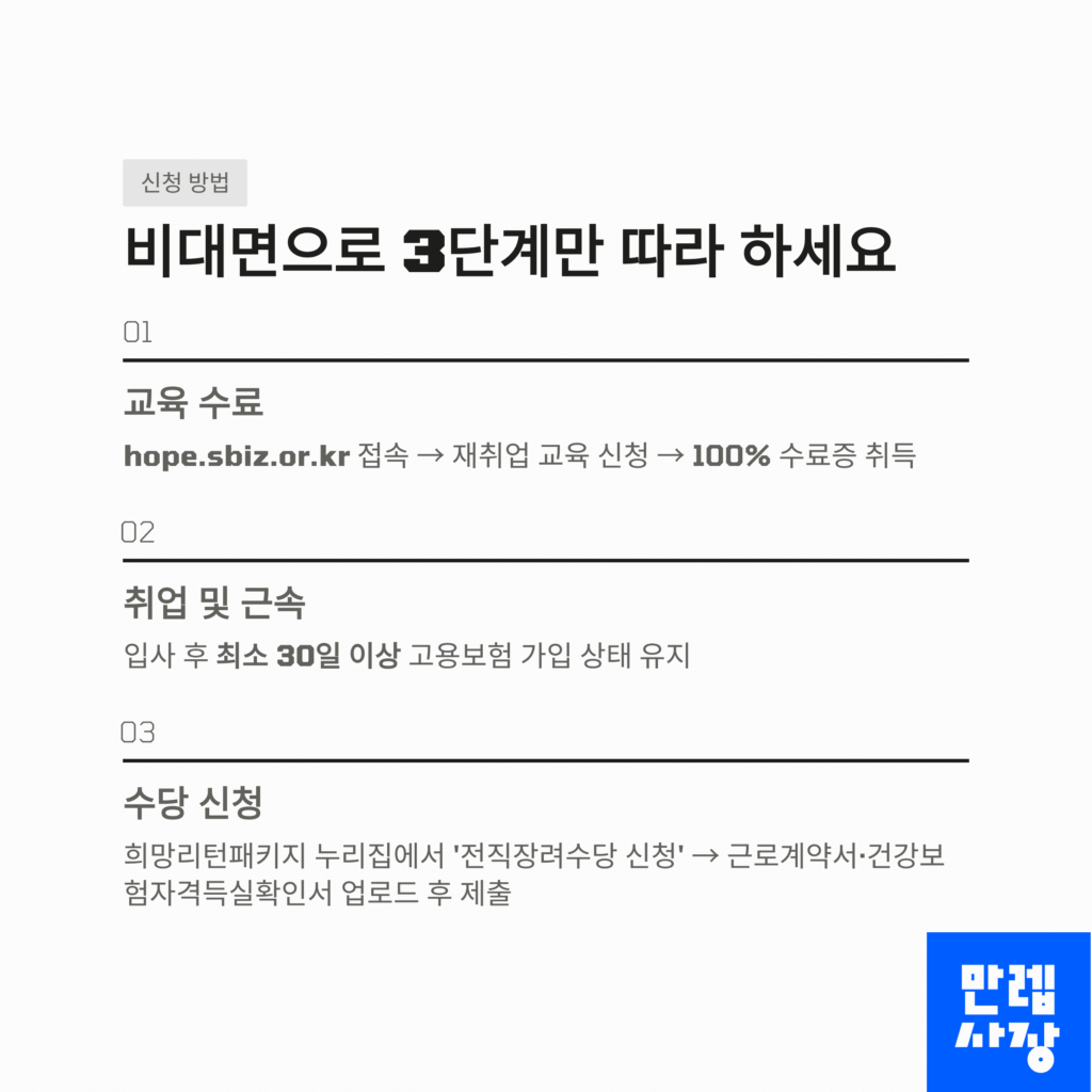 신청 방법표