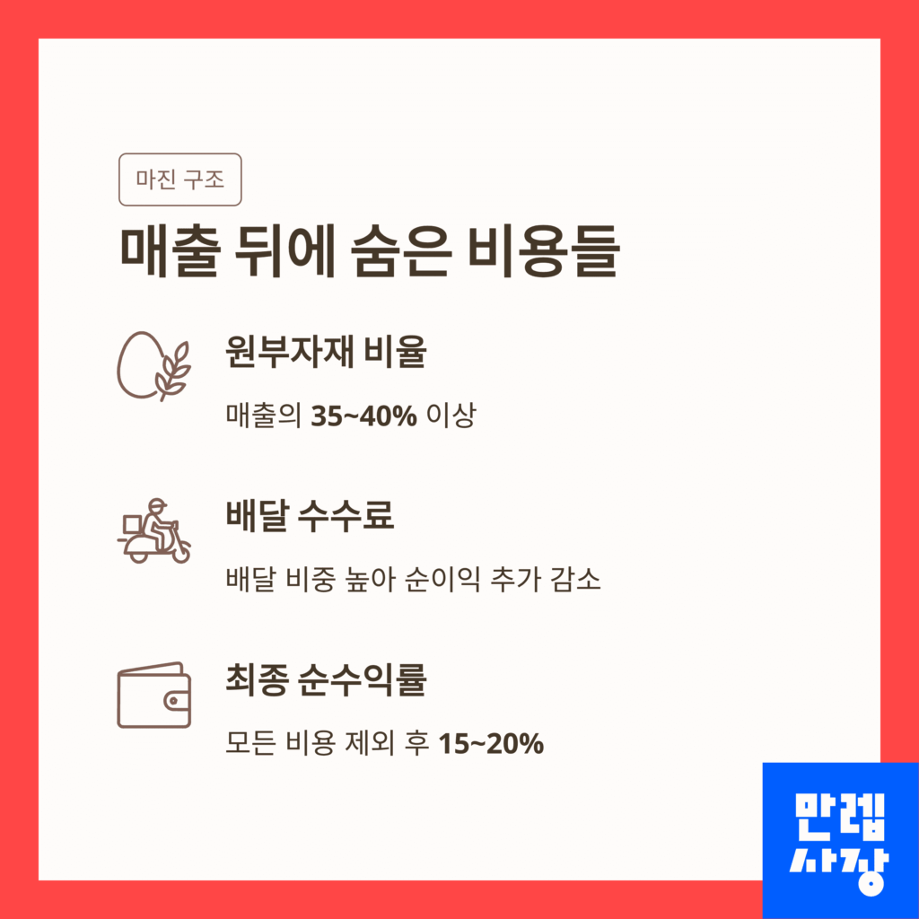 마진비용표