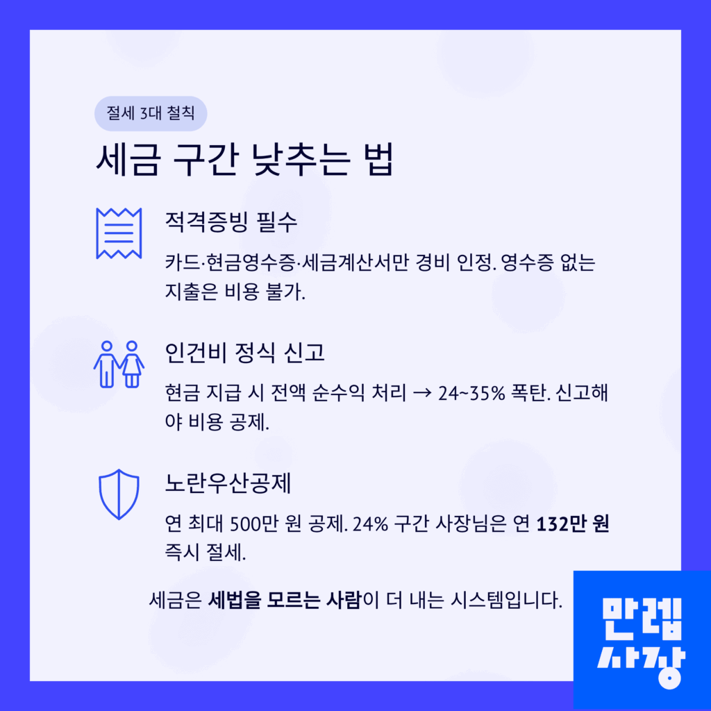세금 구간 낮추는 방법 설명