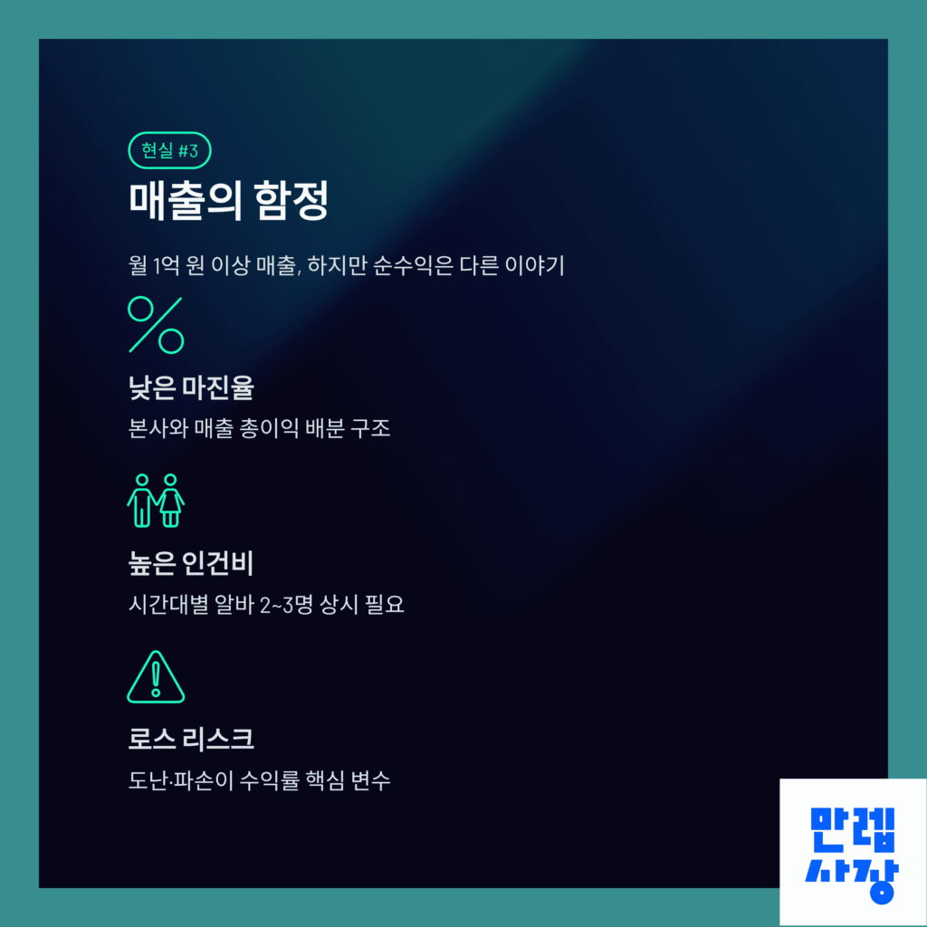매출 함정표