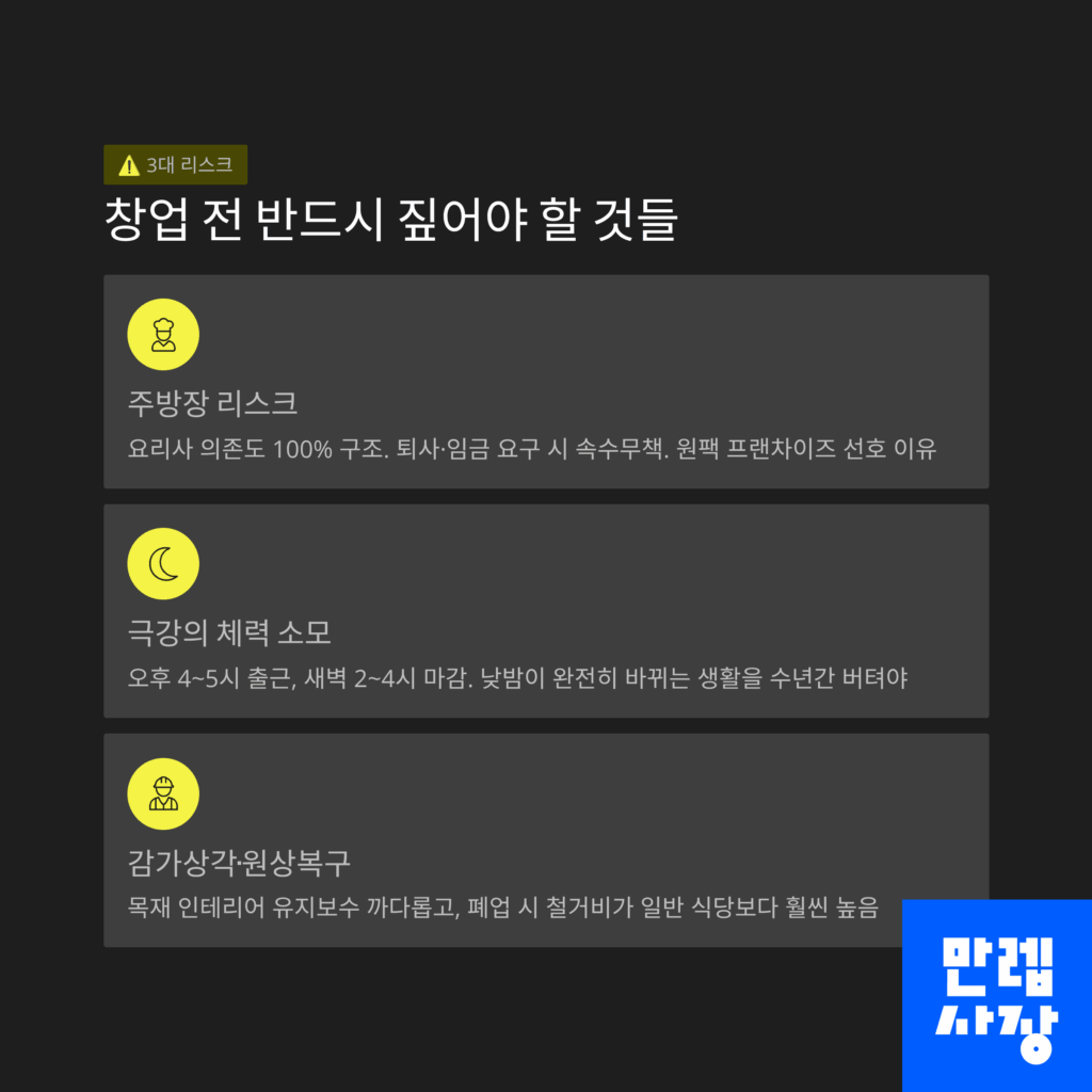 창업 전 알아야 할 것들