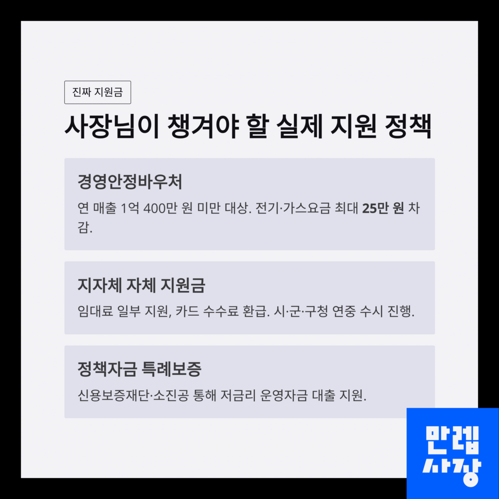 실제 가능 지원정보표